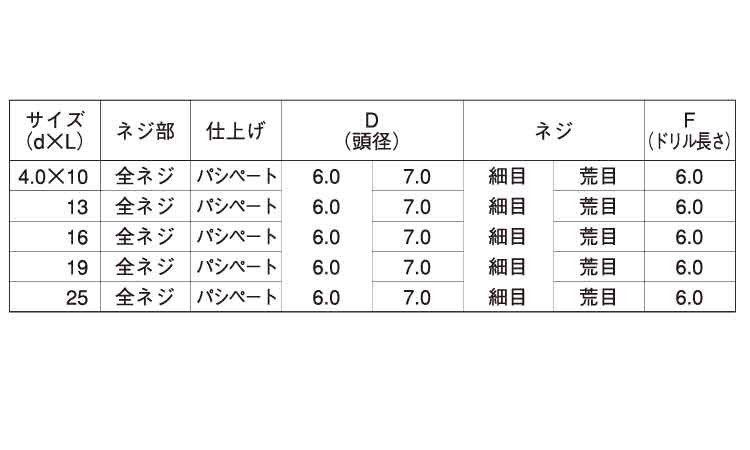 フラッシュポイント（皿Ｄ７規格