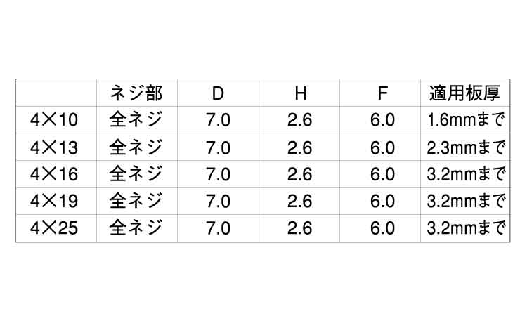 フラッシュポイント（ナベＤ７細目規格