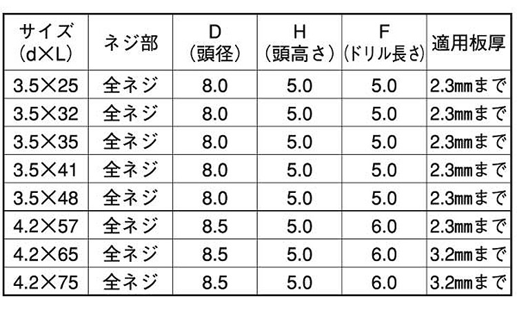 フラッシュポイント　ラッパ規格