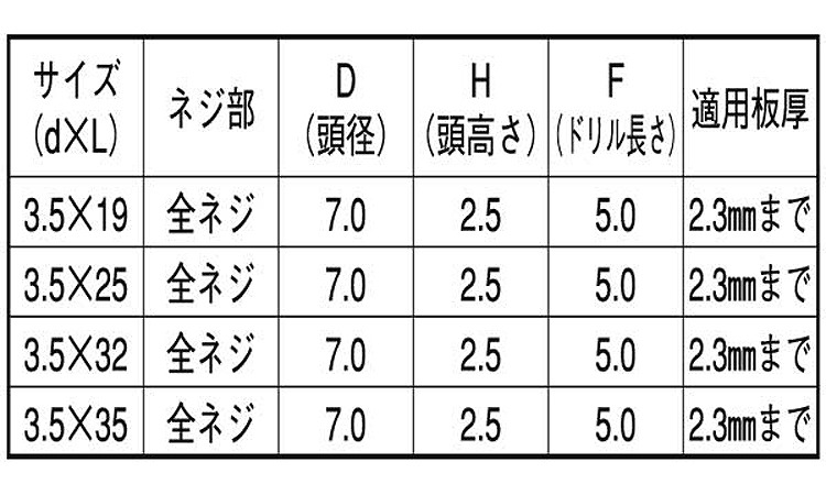 フラッシュポイント　フレキ規格