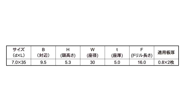 フラッシュポイント　中間折板ビス規格