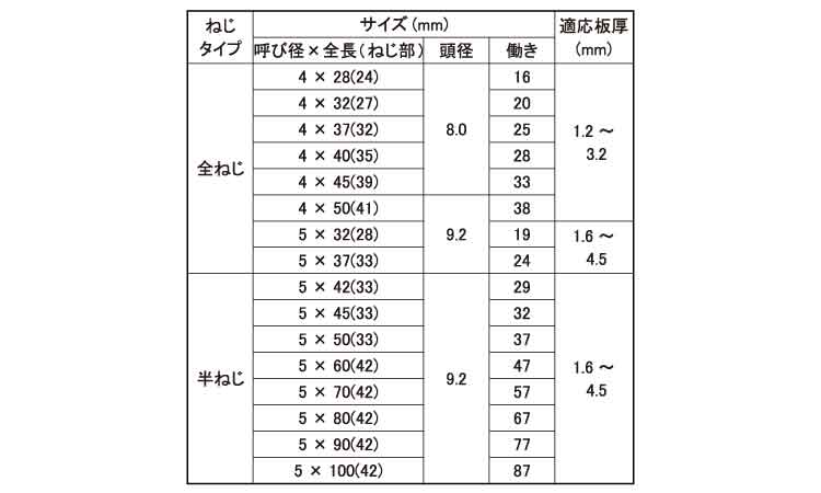 ダンバ　リーマフレキ規格