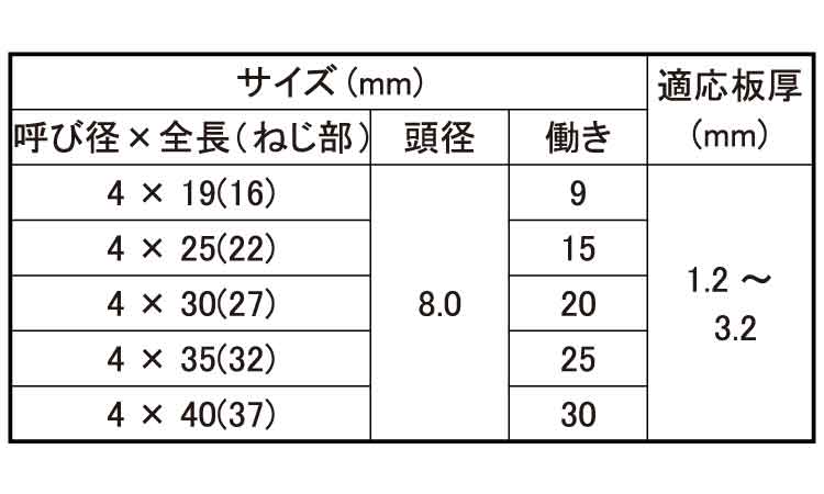 ダンバ（フレキ規格