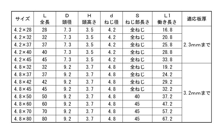 ドリスク（リーマフレキ規格