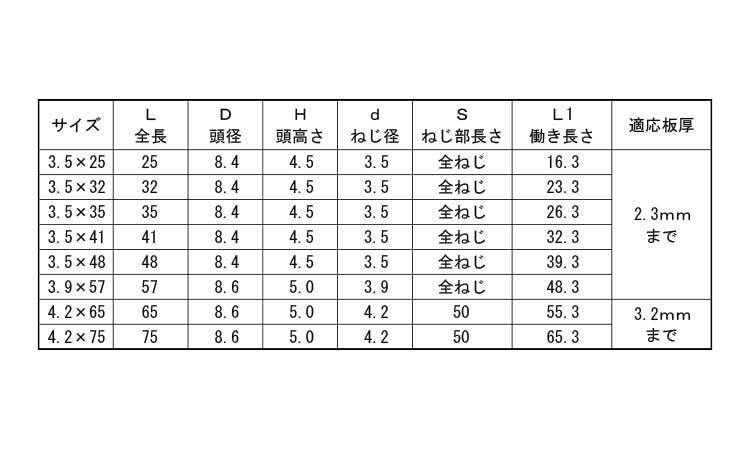 ドリスク（ラッパ規格