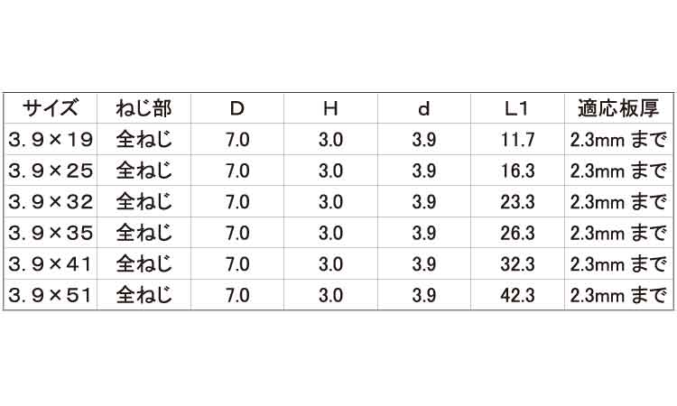 ドリスク（フレキ規格