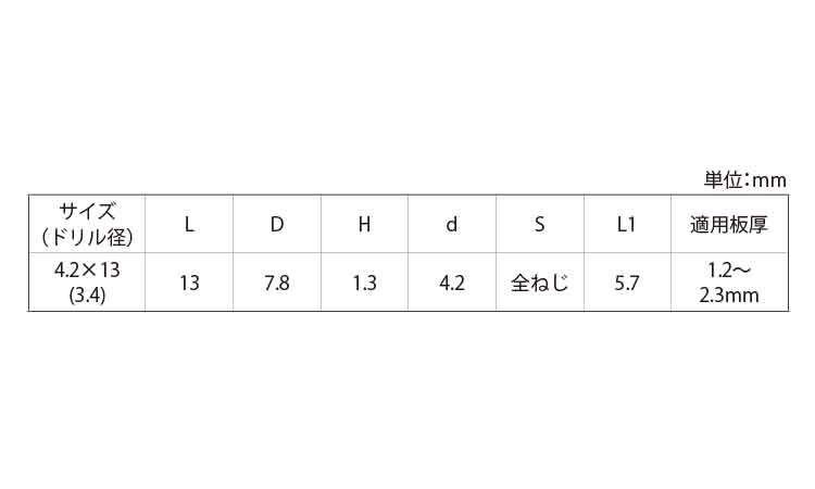 ドリスク　リブＴＨビス規格