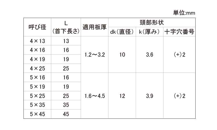 ドリルスクリュー　ＤＰＷ規格