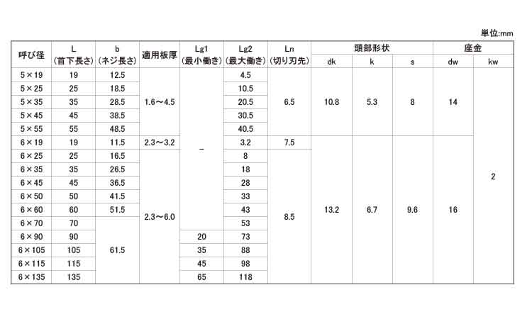 ステンヘッドスクリュー　ＳＣＨ規格