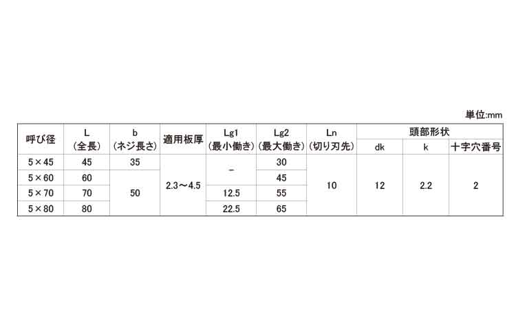 シンワッシャー　ＦＣＷ－Ｒ規格