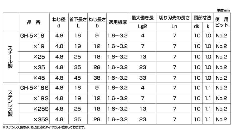 ゴクヒラスクリューＧＨ規格