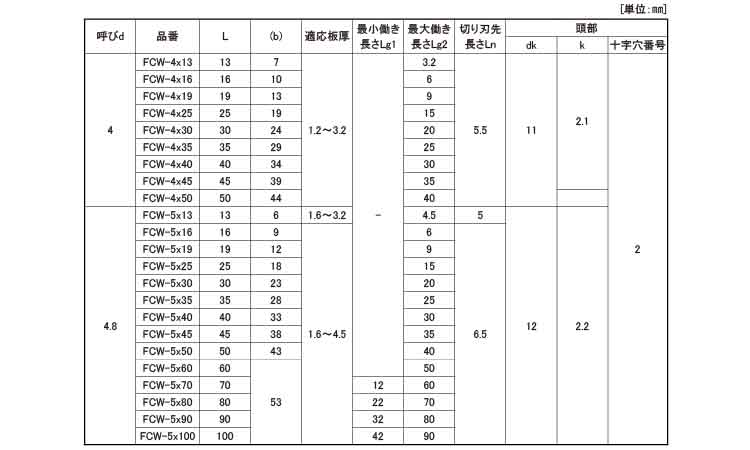 シンワッシャー　ＦＣＷ規格