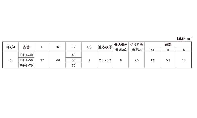 ドリルスクリュー　ＦＨ規格