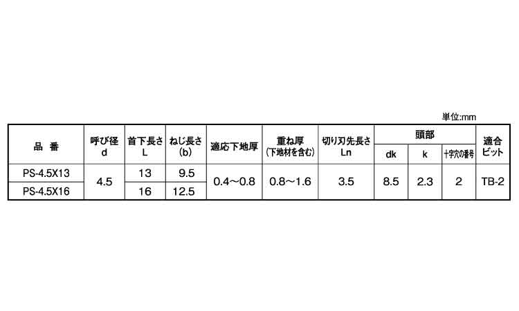 パッチスクリュー　ＰＳ規格