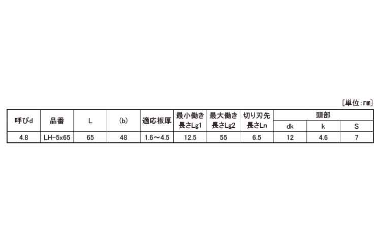 エーエルシーライトスクリューＬＨ規格