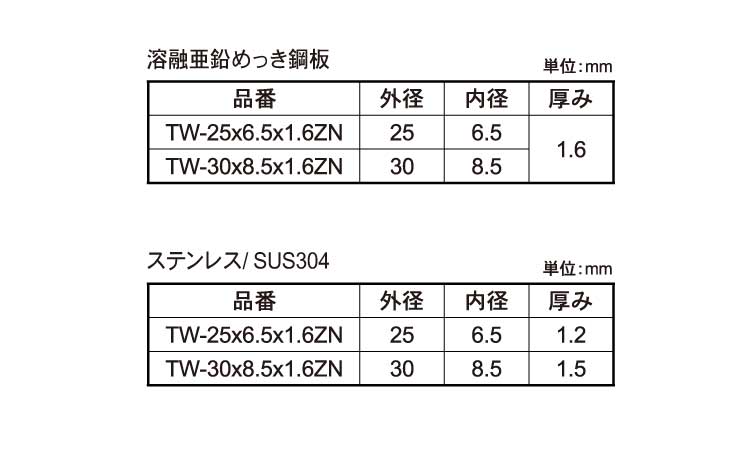 特座（ＴＷ）規格
