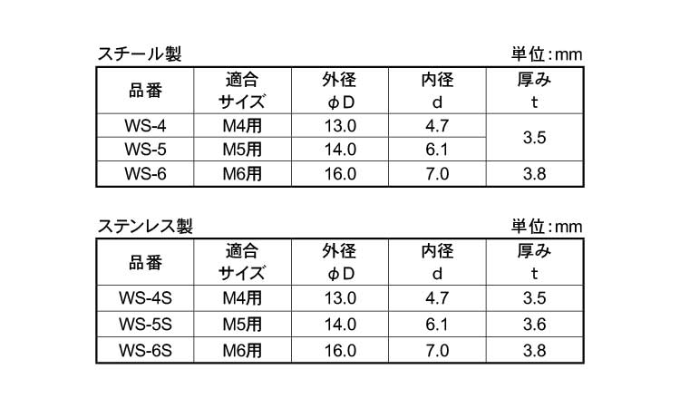 シールワッシャー（箱入テクノ製規格