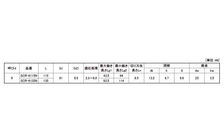 カバードリルスクリュー　ＳＣＲ規格