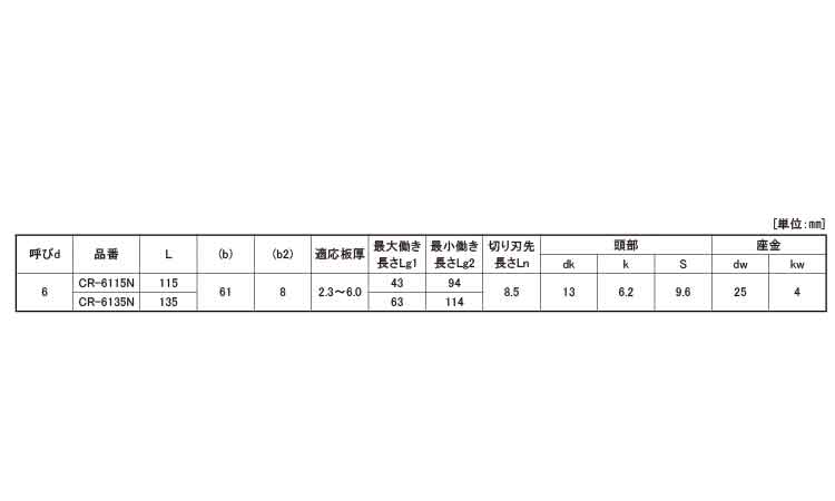 カバードリルスクリュー　ＣＲ規格
