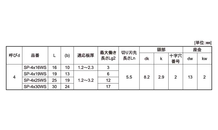 カラーシールスクリュー（パック入規格