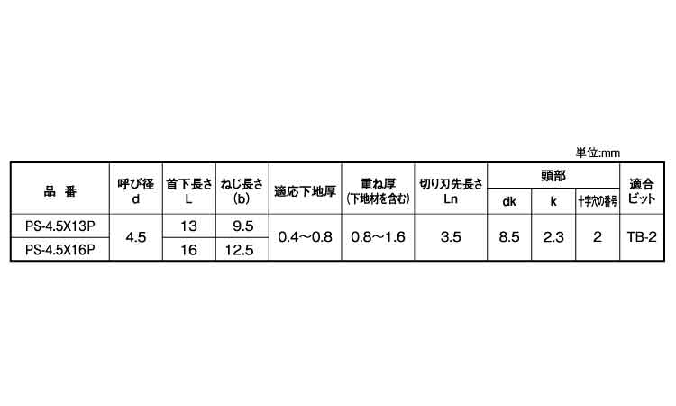 パッチスクリュー　ＰＳ（パック入規格