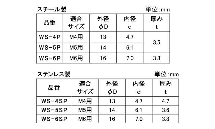シールワッシャー（パックテクノ製規格