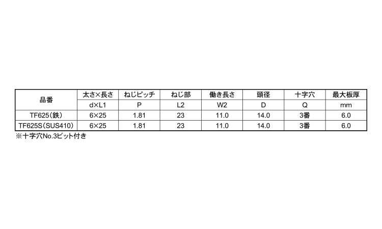 鉄骨下地用タイトフレームビス規格