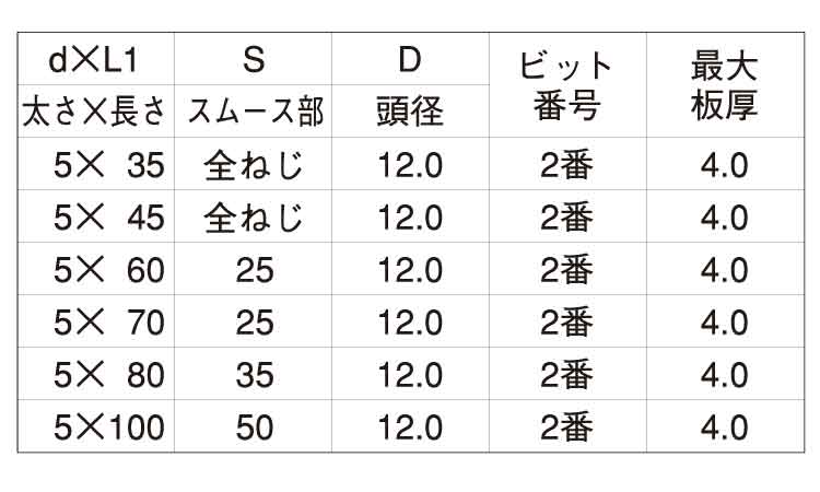 ＬＩＶＥ（シンワッシャー（細目規格