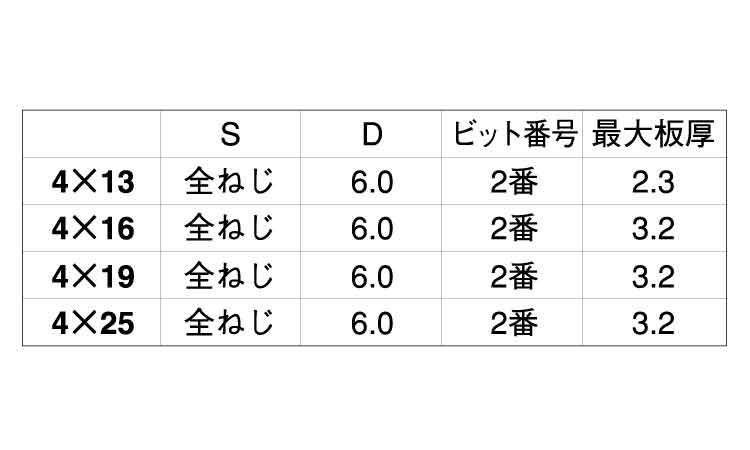 ＬＩＶＥ（皿（Ｄ６規格