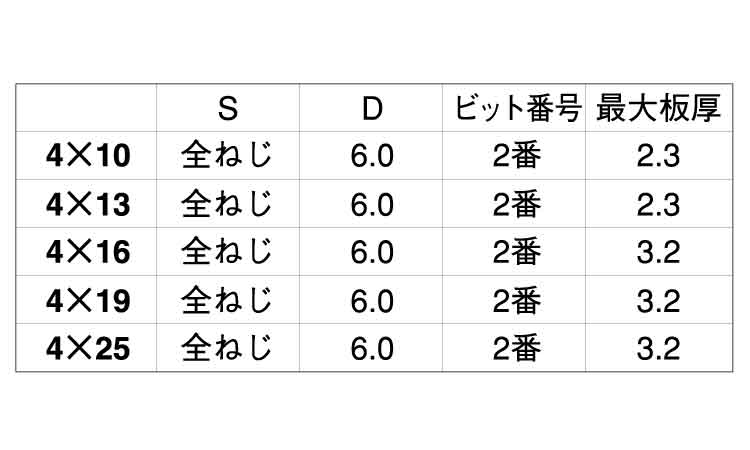 ＬＩＶＥ（皿（Ｄ６（細目規格