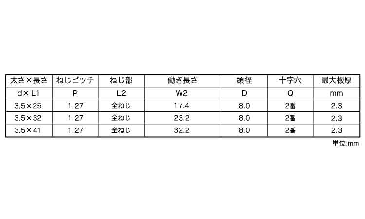 ＬＩＶＥ（ラッパ規格