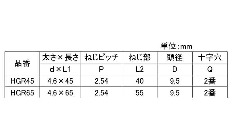平瓦用改修ビス規格