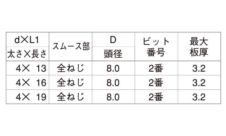 ＬＩＶＥ　ＴＷ（ＰＡＮ規格