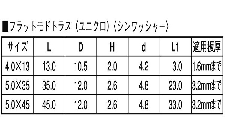 ＪＰ（フラットモドトラス規格