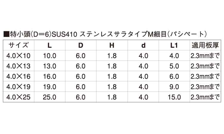 ＪＰ（皿Ｄ＝６（細目規格