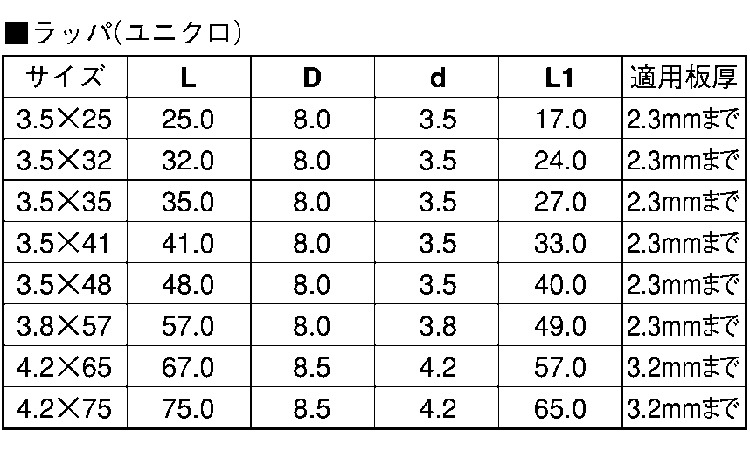 ＪＰ（ラッパ規格