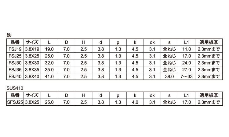 ＪＰ（フレキ規格