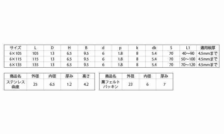 ＪＰ　カバールーフ用　曲座規格