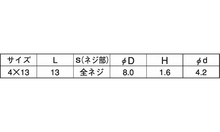 ランスタッチ　ＪＰ（トラス規格