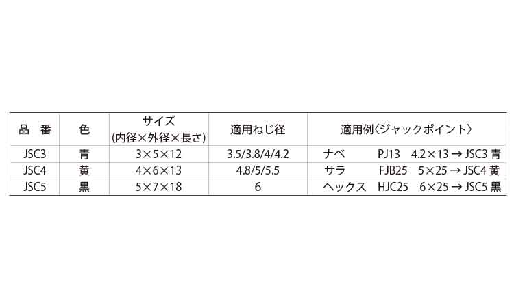 安全キャップ（ＪＳＣ（ヤマヒロ規格