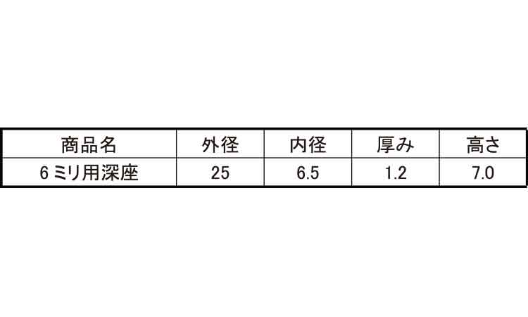 深座（ヤマヒロ規格