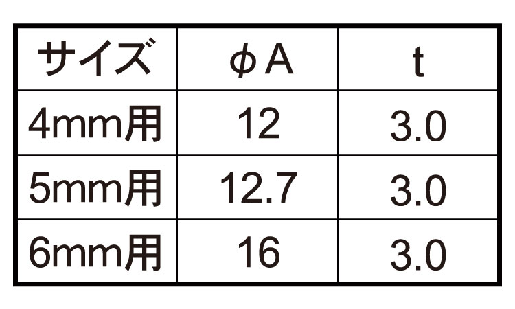 ボンデルワッシャー　黒ゴム規格