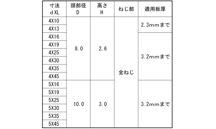 ドリル＆ドライブ（皿（ＫＭ製規格