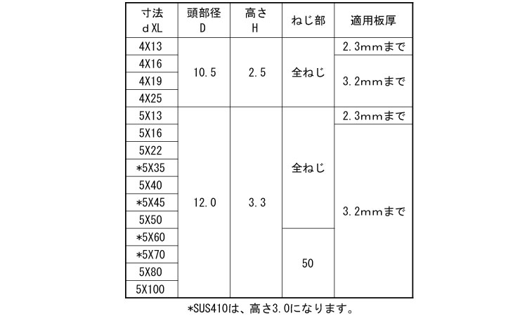 ドリル＆ドライブ（シンＷ（ＫＭ製規格