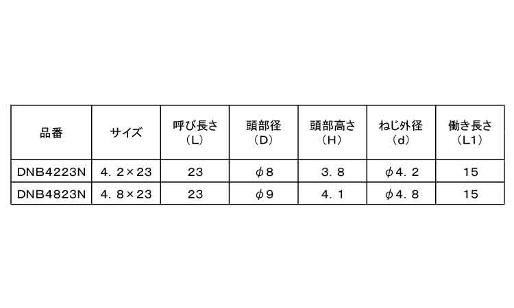 ＫＭスチールＨ用（ＤＮＢ・フレキ規格