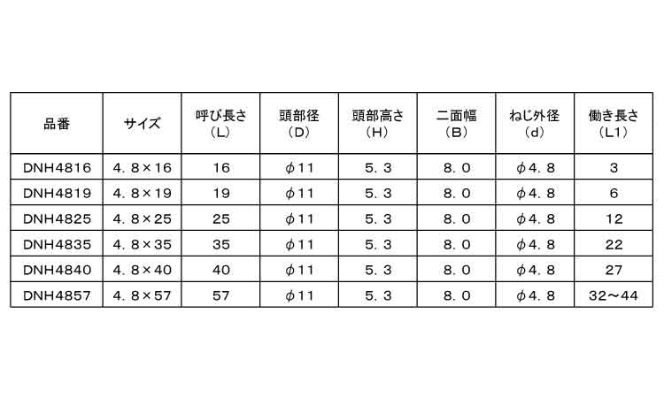 ＫＭスチールＨ用（ＤＮＨ・六角規格