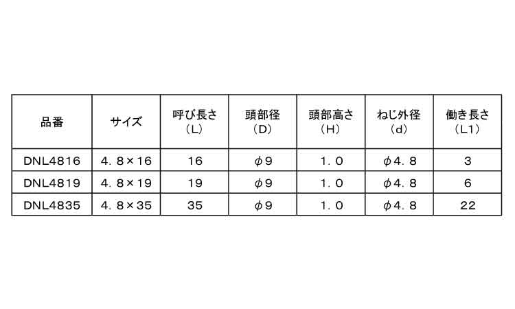ＫＭスチールＨ用（ＤＮＬ・平頭規格