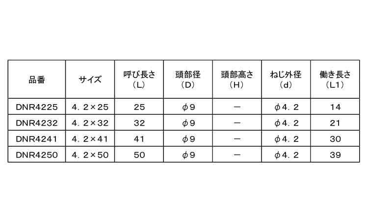 ＫＭスチールＨ用（ＤＮＲ・ラッパ規格