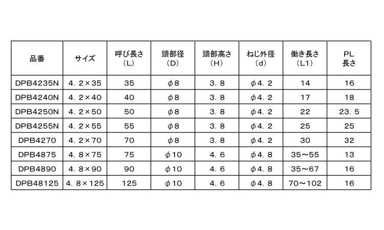 ＫＭスチールＨ用ＤＰＢフレキＰ付規格