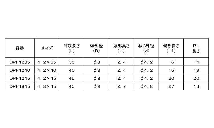 ＫＭスチールＨ用（ＤＰＦ・皿Ｐ付規格